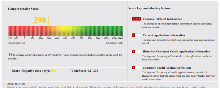 low credit score